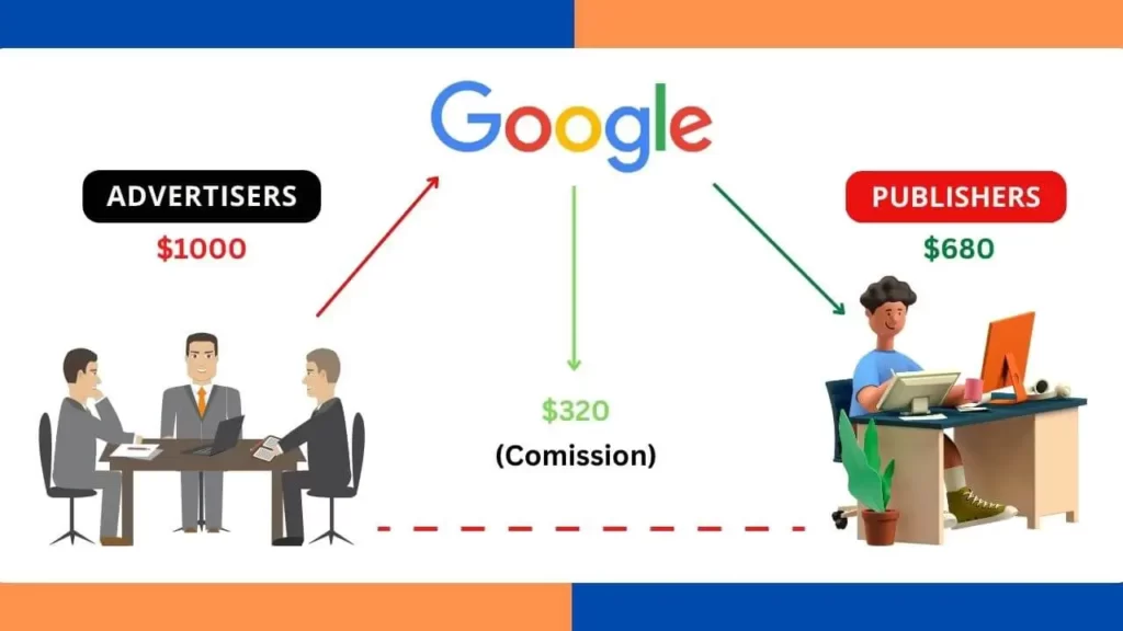 How Google AdSense Works
