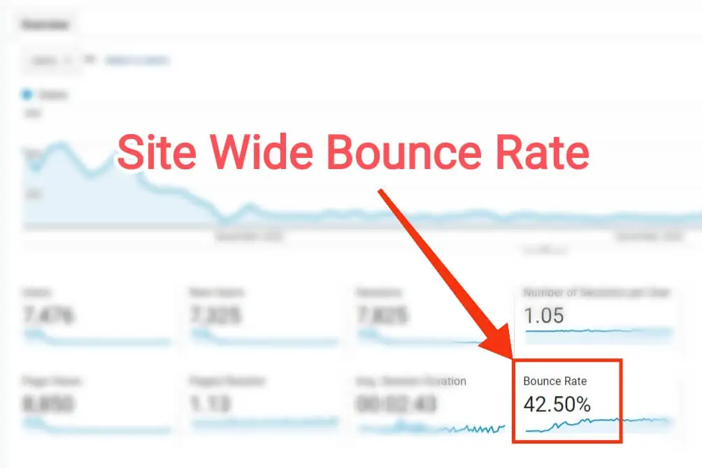 site wide bounce rate